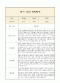 만4세 발달평가 1학기 (5개영역 발달평가) 6페이지