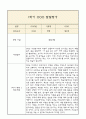만4세 발달평가 1학기 (5개영역 발달평가) 11페이지