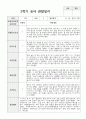 1년 관찰일지와 발달평가 만 3세 16명 28페이지
