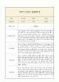 만4세 발달평가 2학기 (5개영역 발달평가) 4페이지