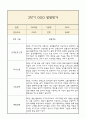 만4세 발달평가 2학기 (5개영역 발달평가) 6페이지