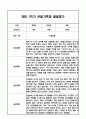 만3세 1학기 관찰일지 / 발달평가 7페이지