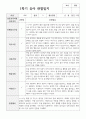 1년 관찰일지 만 5세 20명 18페이지