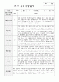 1년 관찰일지 만 5세 20명 24페이지