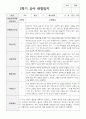 1년 관찰일지 만 5세 20명 30페이지