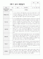 1년 관찰일지 만 5세 20명 32페이지