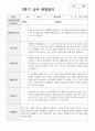 1년 관찰일지 만 5세 20명 37페이지