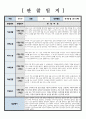 관찰일지 만 0세 관찰 및 발달평가 6회 분량 참고하기 용이하게 작성되었습니다 썸네일참조 2페이지