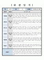 관찰일지 만 0세 관찰 및 발달평가 6회 분량 참고하기 용이하게 작성되었습니다 썸네일참조 4페이지