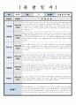 관찰일지 만 1세 관찰 및 발달평가 6회 분량 참고하기 용이하게 작성되었습니다 썸네일참조 7페이지
