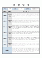 관찰일지 만 5세 관찰 및 발달평가 6회 분량 참고하기 용이하게 작성되었습니다 썸네일참조 4페이지