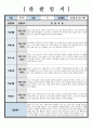 관찰일지 만 5세 관찰 및 발달평가 6회 분량 참고하기 용이하게 작성되었습니다 썸네일참조 6페이지