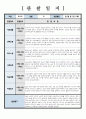 관찰일지 만 5세 관찰 및 발달평가 6회 분량 참고하기 용이하게 작성되었습니다 썸네일참조 7페이지