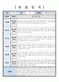 관찰일지 만 6세 관찰 및 발달평가 6회 분량 참고하기 용이하게 작성되었습니다 썸네일참조 2페이지