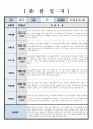 관찰일지 만 6세 관찰 및 발달평가 6회 분량 참고하기 용이하게 작성되었습니다 썸네일참조 4페이지