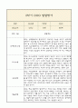 [만5세 2학기 발달평가 총평] 만5세 발달평가 및 2학기 총평과 향후계획 (신체운동,건강 의사소통 사회관계 예술경험 자연탐구 영역 발달평가) 3페이지
