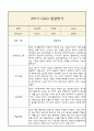 [만5세 2학기 발달평가 총평] 만5세 발달평가 및 2학기 총평과 향후계획 (신체운동,건강 의사소통 사회관계 예술경험 자연탐구 영역 발달평가) 5페이지