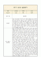 [만0세 1년 발달평가 총평] 만0세 1년 발달평가 및 1학기,2학기 총평과 향후계획 (신체운동,건강 의사소통 사회관계 예술경험 자연탐구 영역 발달평가) 2페이지