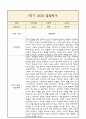 [만0세 1년 발달평가 총평] 만0세 1년 발달평가 및 1학기,2학기 총평과 향후계획 (신체운동,건강 의사소통 사회관계 예술경험 자연탐구 영역 발달평가) 4페이지