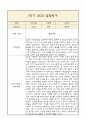 [만0세 1년 발달평가 총평] 만0세 1년 발달평가 및 1학기,2학기 총평과 향후계획 (신체운동,건강 의사소통 사회관계 예술경험 자연탐구 영역 발달평가) 6페이지