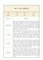 [만0세 1년 발달평가 총평] 만0세 1년 발달평가 및 1학기,2학기 총평과 향후계획 (신체운동,건강 의사소통 사회관계 예술경험 자연탐구 영역 발달평가) 7페이지