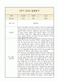 [만0세 1년 발달평가 총평] 만0세 1년 발달평가 및 1학기,2학기 총평과 향후계획 (신체운동,건강 의사소통 사회관계 예술경험 자연탐구 영역 발달평가) 10페이지