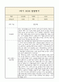 [만0세 1년 발달평가 총평] 만0세 1년 발달평가 및 1학기,2학기 총평과 향후계획 (신체운동,건강 의사소통 사회관계 예술경험 자연탐구 영역 발달평가) 12페이지
