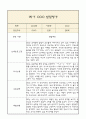[만0세 1년 발달평가 총평] 만0세 1년 발달평가 및 1학기,2학기 총평과 향후계획 (신체운동,건강 의사소통 사회관계 예술경험 자연탐구 영역 발달평가) 13페이지