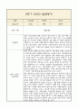 [만0세 1년 발달평가 총평] 만0세 1년 발달평가 및 1학기,2학기 총평과 향후계획 (신체운동,건강 의사소통 사회관계 예술경험 자연탐구 영역 발달평가) 16페이지
