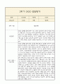 [만0세 1년 발달평가 총평] 만0세 1년 발달평가 및 1학기,2학기 총평과 향후계획 (신체운동,건강 의사소통 사회관계 예술경험 자연탐구 영역 발달평가) 18페이지