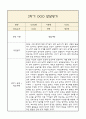 [만0세 1년 발달평가 총평] 만0세 1년 발달평가 및 1학기,2학기 총평과 향후계획 (신체운동,건강 의사소통 사회관계 예술경험 자연탐구 영역 발달평가) 20페이지