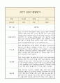 [만0세 1년 발달평가 총평] 만0세 1년 발달평가 및 1학기,2학기 총평과 향후계획 (신체운동,건강 의사소통 사회관계 예술경험 자연탐구 영역 발달평가) 21페이지