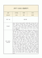 [만0세 1년 발달평가 총평] 만0세 1년 발달평가 및 1학기,2학기 총평과 향후계획 (신체운동,건강 의사소통 사회관계 예술경험 자연탐구 영역 발달평가) 24페이지