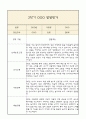 [만0세 1년 발달평가 총평] 만0세 1년 발달평가 및 1학기,2학기 총평과 향후계획 (신체운동,건강 의사소통 사회관계 예술경험 자연탐구 영역 발달평가) 25페이지