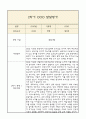 [만0세 1년 발달평가 총평] 만0세 1년 발달평가 및 1학기,2학기 총평과 향후계획 (신체운동,건강 의사소통 사회관계 예술경험 자연탐구 영역 발달평가) 28페이지