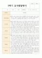 1학기 2학기 유아발달평가 만 3세 15명 28페이지