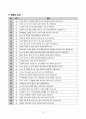 [2026 대비] 2024 서울의료원 간호사 필기복원 70선 (요청사항 해설포함 반영완료) 13페이지