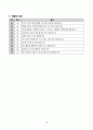 [2026 대비] 2024 서울의료원 간호사 필기복원 70선 (요청사항 해설포함 반영완료) 14페이지