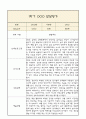 만5세 발달평가 1년치 (5개영역 발달평가) 2페이지