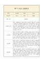 만5세 발달평가 1년치 (5개영역 발달평가) 4페이지