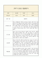만5세 발달평가 1년치 (5개영역 발달평가) 14페이지