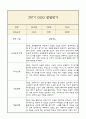 만5세 발달평가 1년치 (5개영역 발달평가) 18페이지