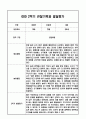 만4세 2학기 관찰일지 / 발달평가 6페이지