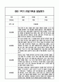 만1세 1학기 관찰일지 / 발달평가 3페이지
