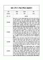 만1세 2학기 관찰일지 / 발달평가 7페이지