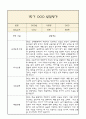 만4세 발달평가 1년 (5개영역 발달평가) 8페이지