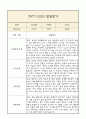 만4세 발달평가 1년 (5개영역 발달평가) 12페이지