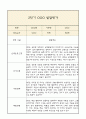 만4세 발달평가 1년 (5개영역 발달평가) 18페이지