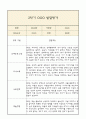 만4세 발달평가 1년 (5개영역 발달평가) 20페이지