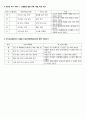 [교과교육론] 유치원과 친구 2페이지